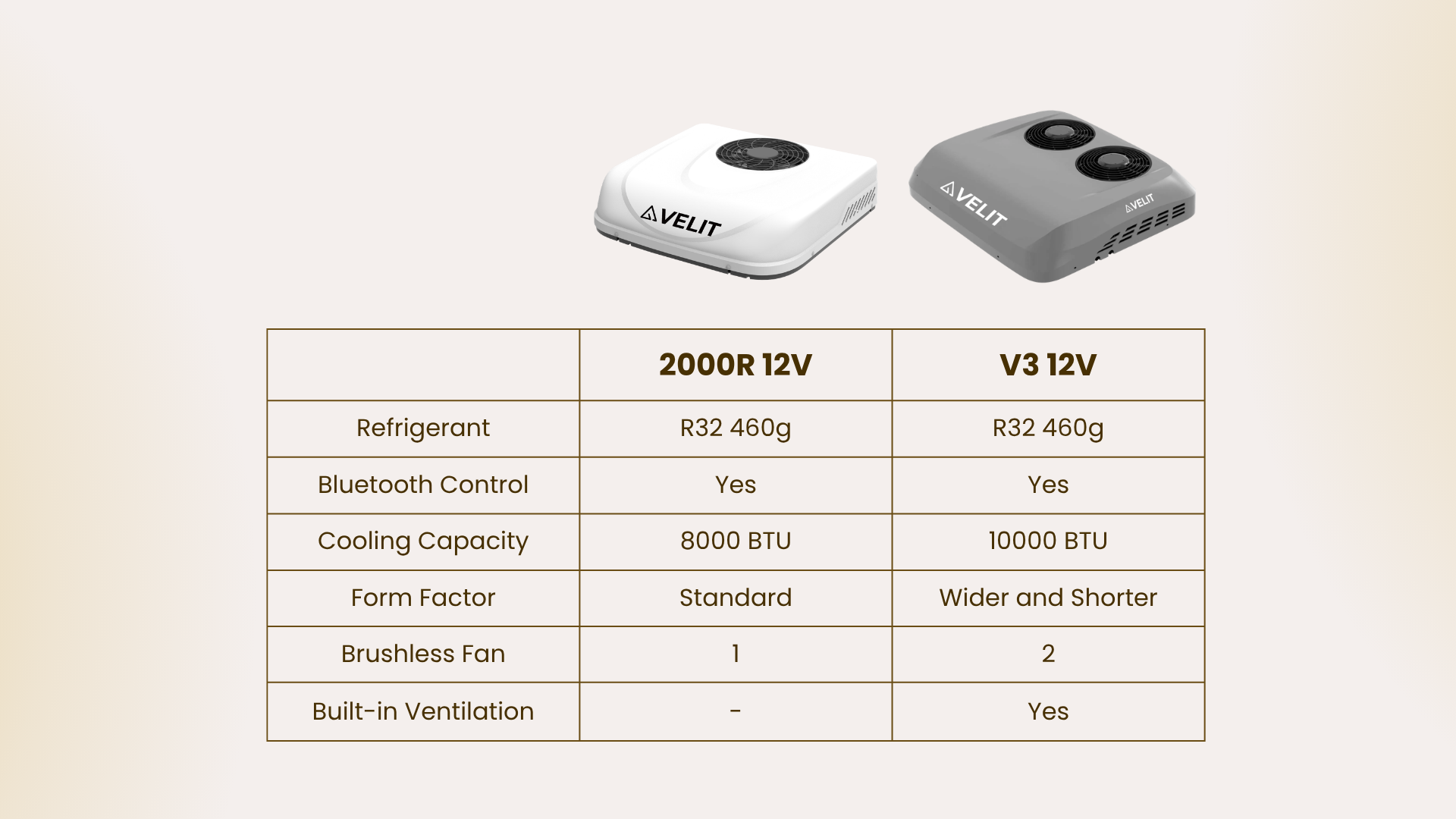 VELIT V3 AC model comparison