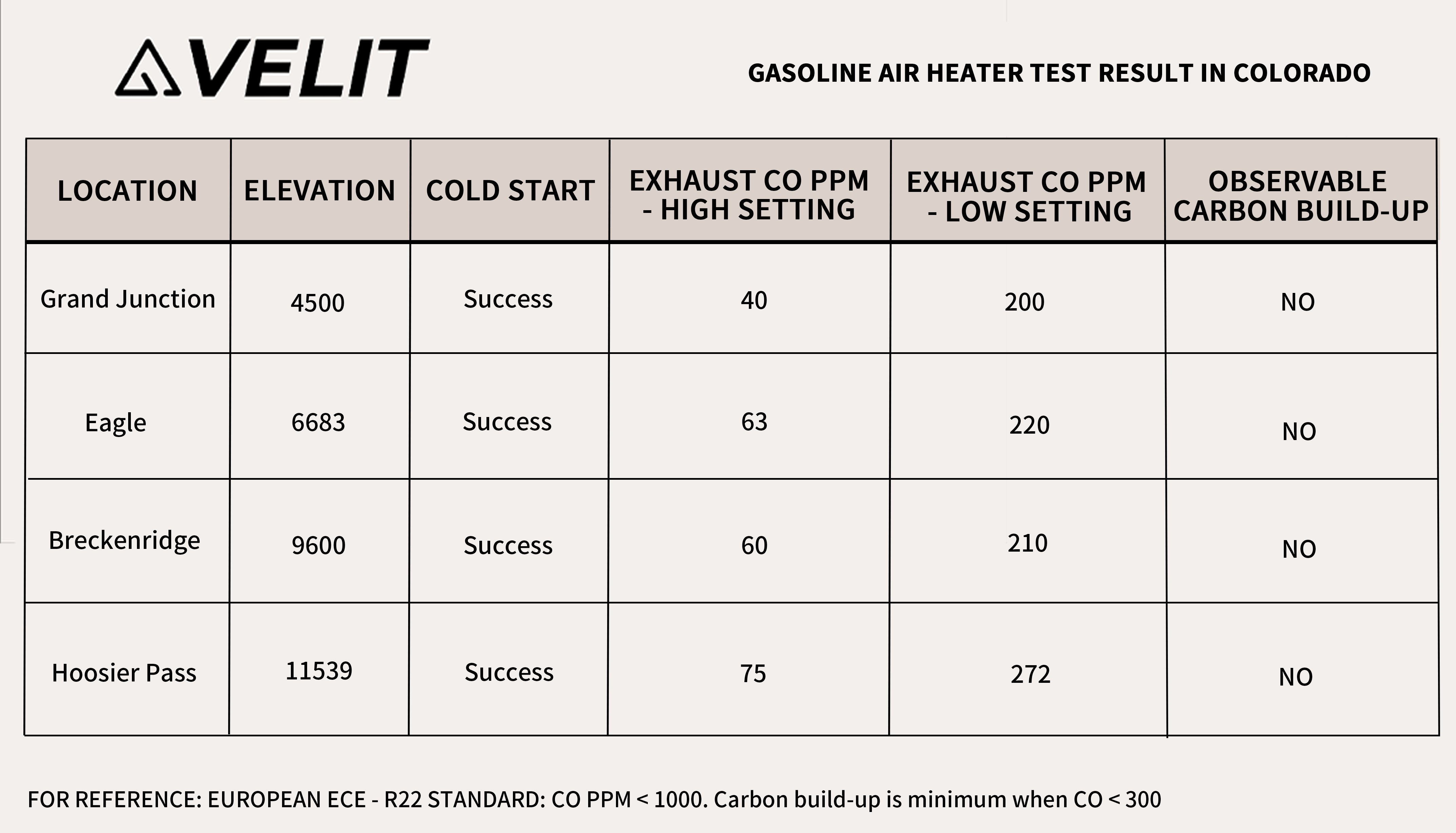 [In Stock]VELIT Gasoline/Diesel Air Heater 14000Btu 4000W - velitcamping